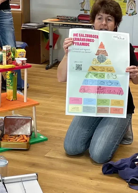 Salzburg schmeckt auf RTS Dezember 23_Die Ernährungspyramide.jpg